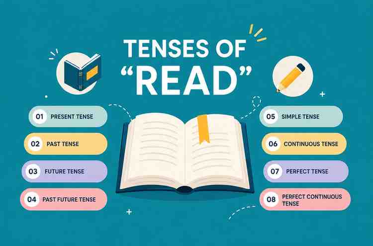 Tense untuk Kata Read