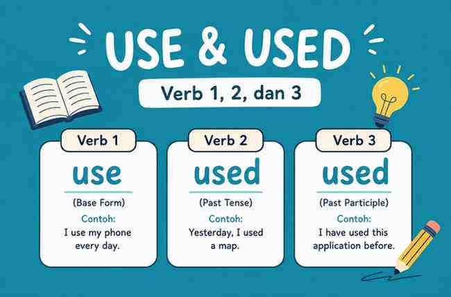 Verb 1, 2, 3 Use dan Used