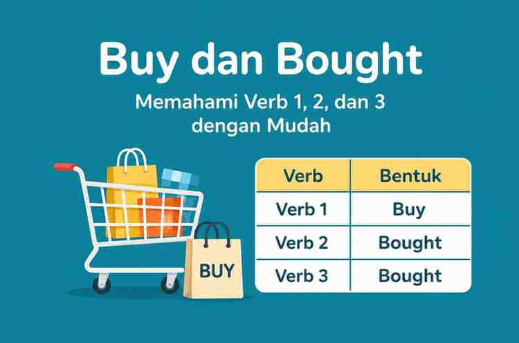 Verb 1, 2, dan 3 Buy Bought