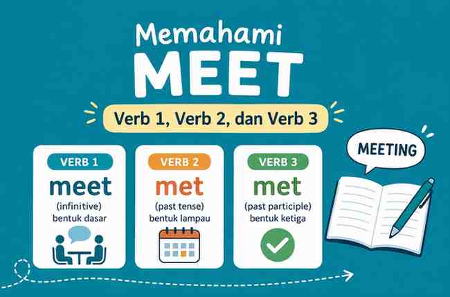 Verb 1, 2, dan 3 Meet - Met - Meeting