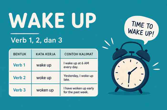 Verb 1, 2, dan 3 Wake Up