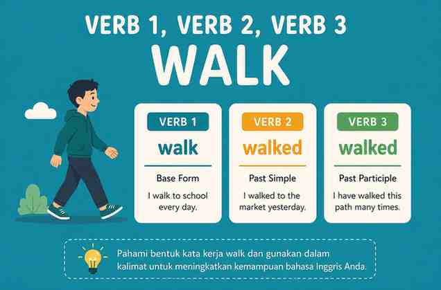 Verb 1, 2 dan 3 Walk (Walking)
