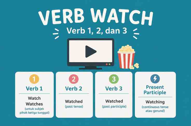 Verb 1, 2 dan 3 Watch (Watching, Watched atau Watches)