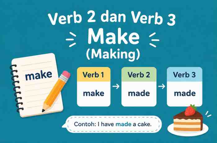 Verb 2 dan Verb 3 Make (Making)