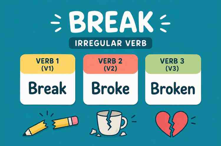Verb 1, 2, dan 3 Break, Broke, Broken