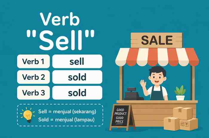 Verb 1, 2 dan 3 Sell - Sold