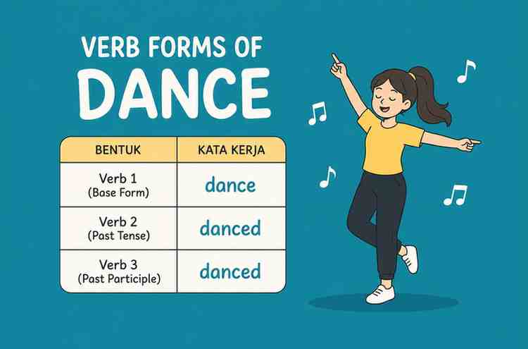 Verb 1, 2 dan 3 Dance, Danced