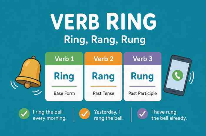 Verb 1, 2 dan 3 Ring, Rang, Rung, Rings, Ringing