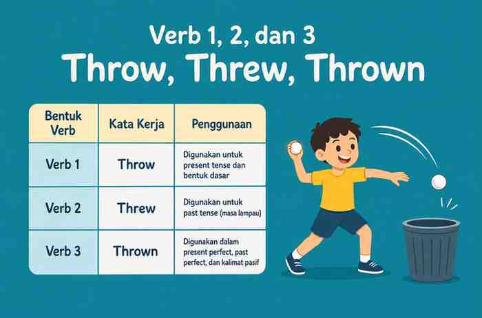 Verb 1, 2 dan 3 Throw, Threw, Thrown