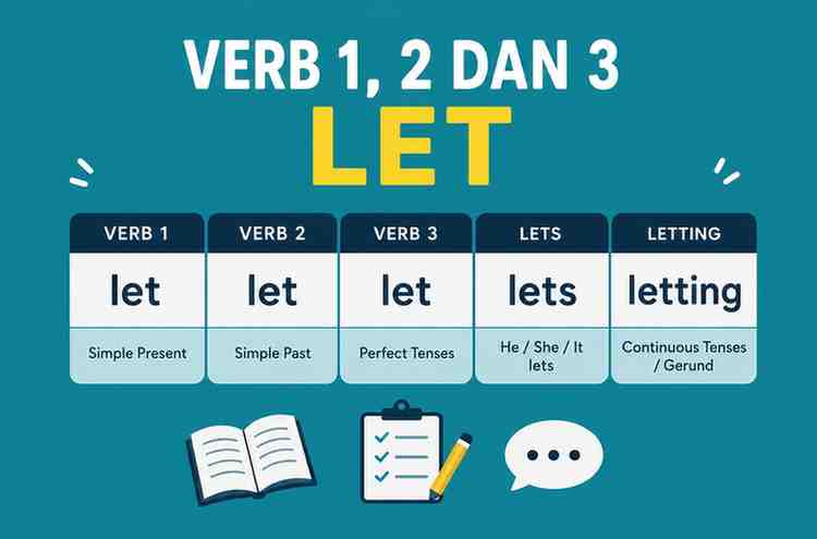 Verb 1, 2 dan 3 Let, Let, Let, Lets, Letting