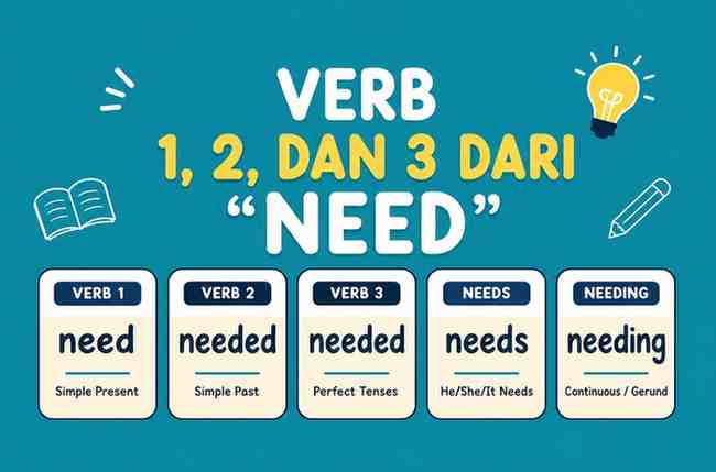 Verb 1, 2 dan 3 Need
