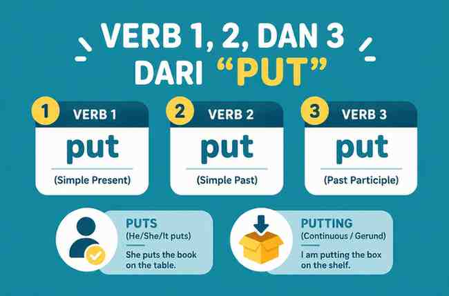 Verb 1, 2 dan 3 Put