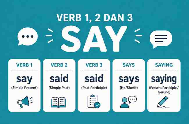 Verb 1, 2 dan 3 Say, Said, Said, Says, Saying