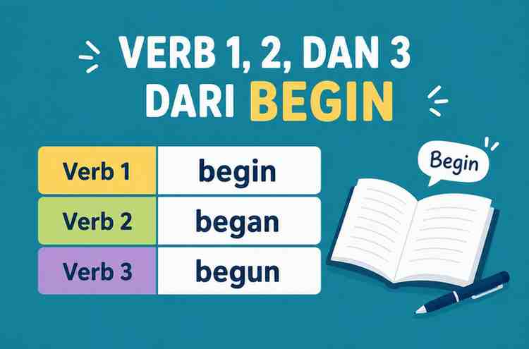 Verb 1, 2, dan 3 dari Begin