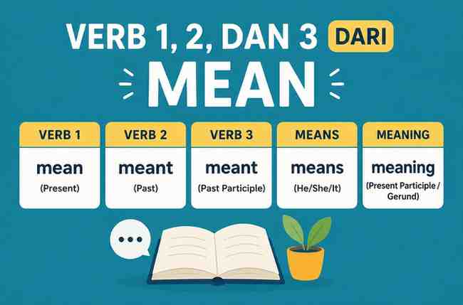 Verb 1, 2, dan 3 dari Mean
