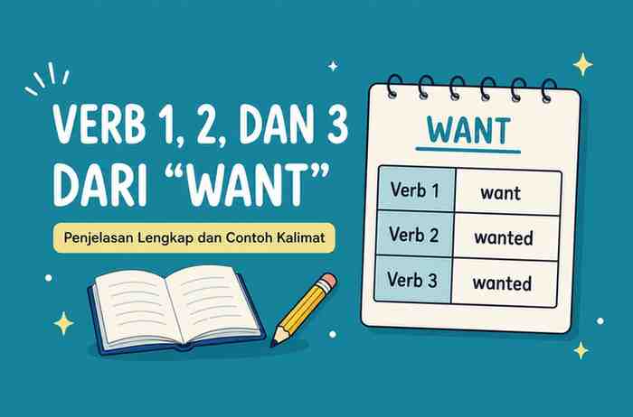 Verb 1, 2, dan 3 dari Want dalam Bahasa Inggris