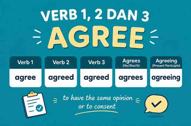 Verb 1, 2 dan 3 Agree, Agreed, Agrees, Agreeing