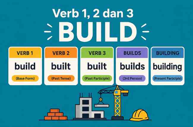 Verb 1, 2 dan 3 Build, Built, Built, Builds, Building