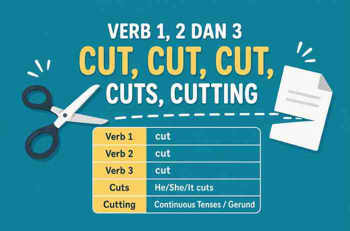 Verb 1, 2 dan 3 Cut, Cuts, Cutting