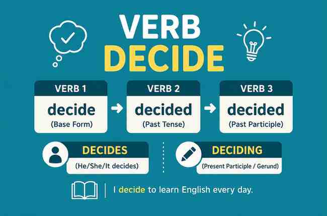 Verb 1, 2 dan 3 Decide, Decided, Decides, Deciding