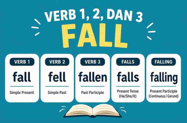 Verb 1, 2 dan 3 Fall, Fell, Fallen, Falls, Falling