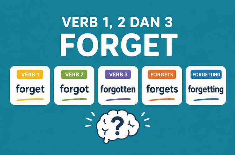 Verb 1, 2 dan 3 Forget, Forgot, Forgotten, Forgets, Forgetting