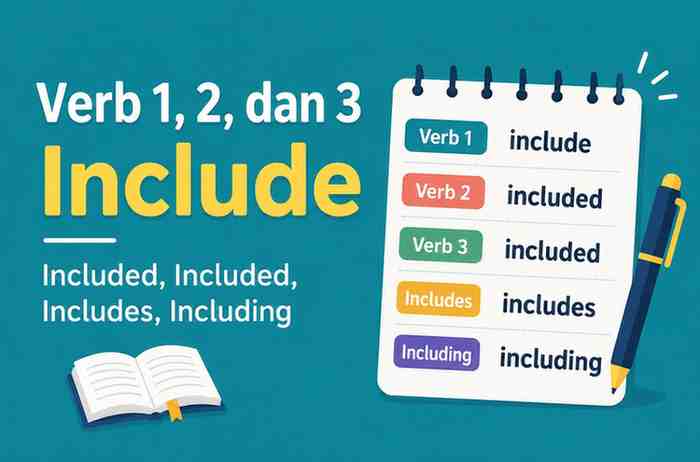 Verb 1, 2, dan 3 Include, Included, Included, Includes, Including