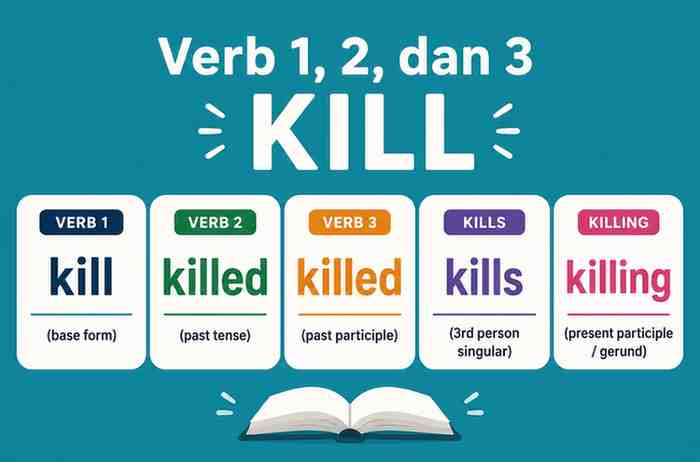Verb 1, 2 dan 3 Kill, Killed, Kills, Killing