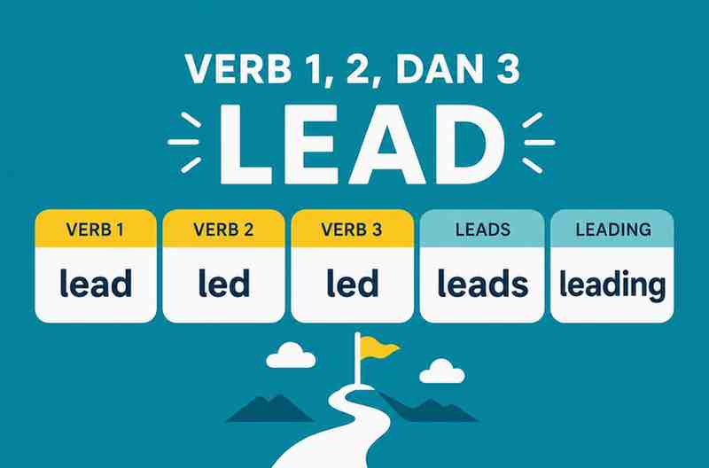 Verb 1, 2 dan 3 Lead, Led, Led, Leads, Leading