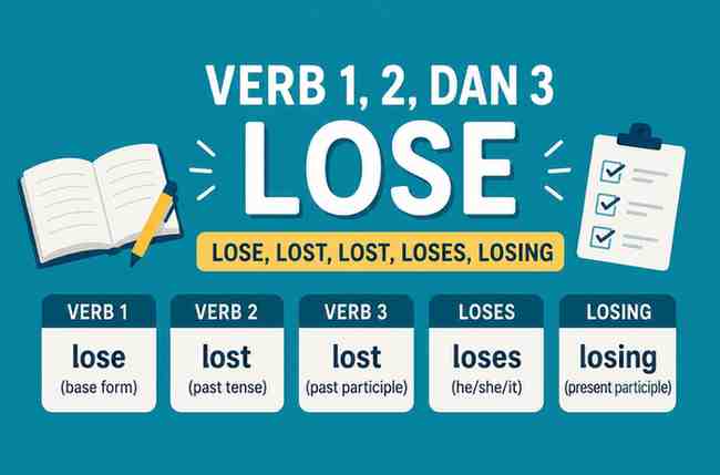 Verb 1, 2 dan 3 Lose, Lost, Lost, Loses, Losing