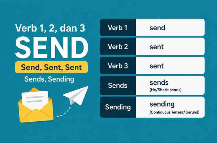 Verb 1, 2 dan 3 Send, Sent, Sent, Sends, Sending
