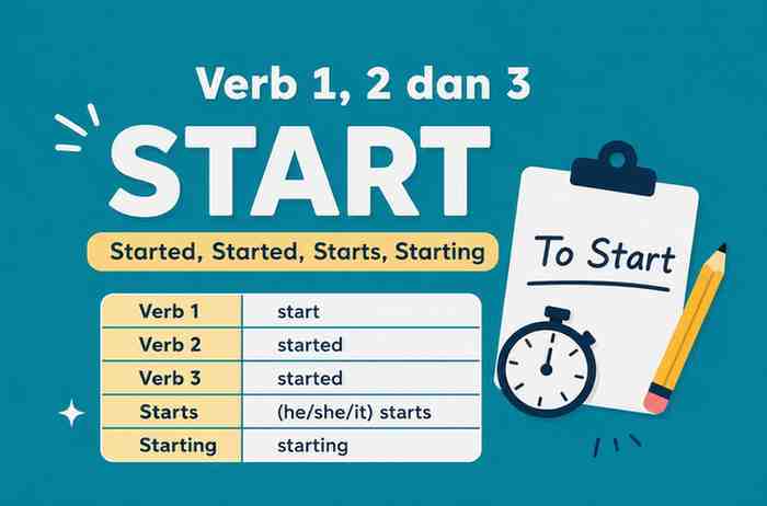 Verb 1, 2 dan 3 Start, Started, Started, Starts, Starting
