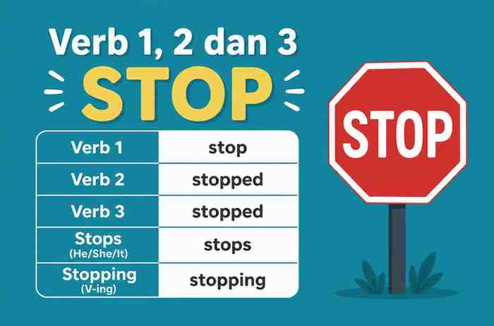Verb 1, 2 dan 3 Stop, Stopped, Stopped, Stops, Stopping