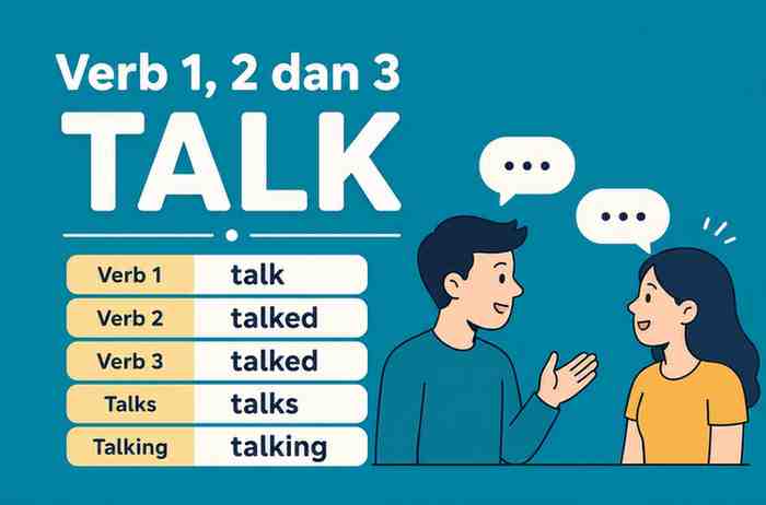 Verb 1, 2 dan 3 Talk, Talked, Talked, Talks, Talking