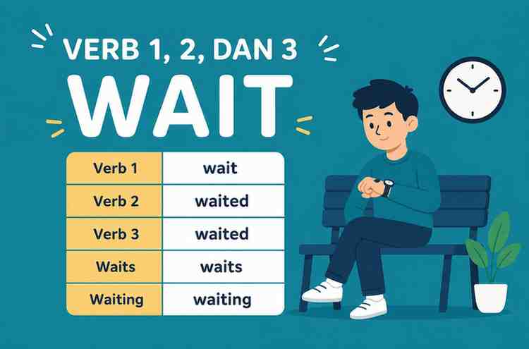 Verb 1, 2 dan 3 Wait, Waited, Waited, Waits, Waiting